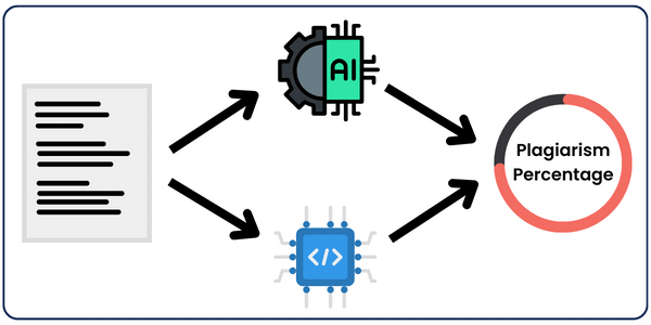 Checking for Plagiarism in a given text using AI and Vector Embeddings