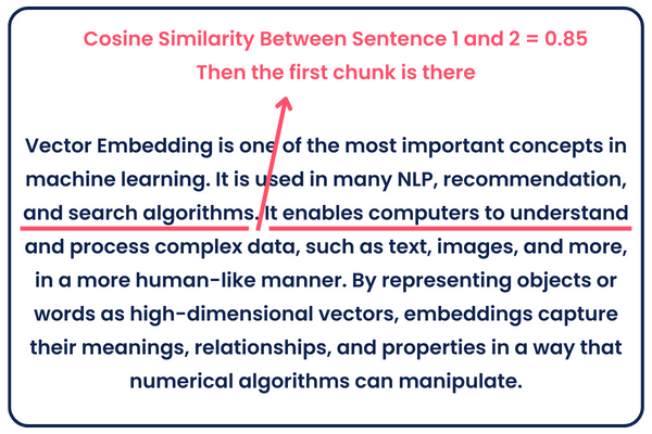 Chunking when cosine similarity is greater than threshold