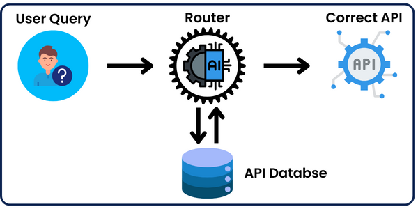 semantic router